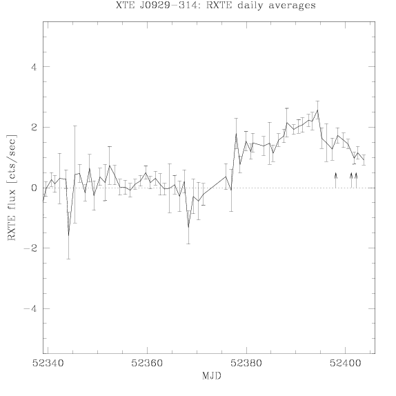 X-ray light curve (11may02)